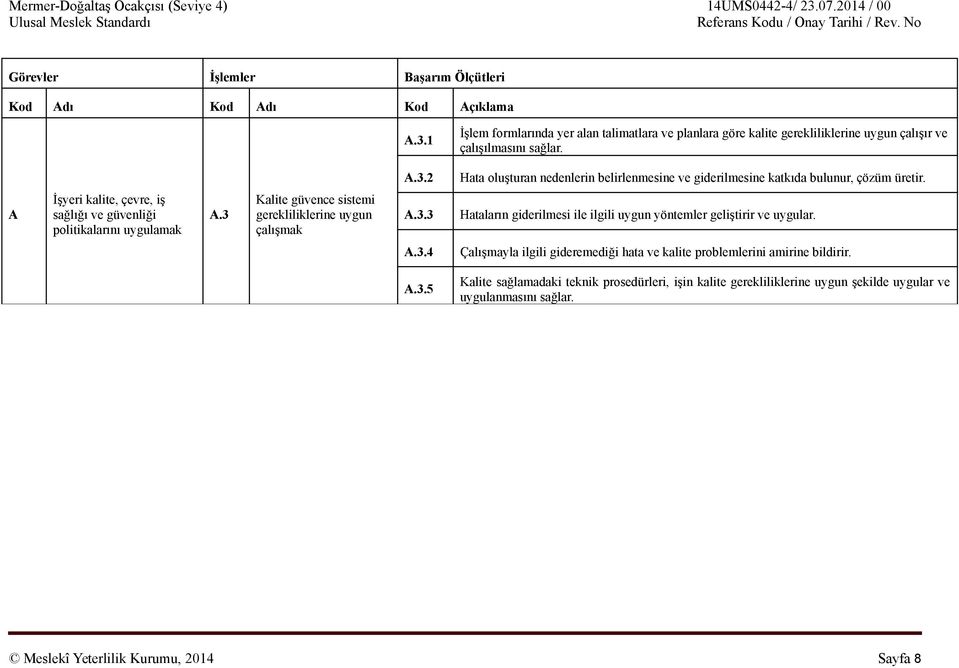 2 Hata oluşturan nedenlerin belirlenmesine ve giderilmesine katkıda bulunur, çözüm üretir. A İşyeri kalite, çevre, iş sağlığı ve güvenliği politikalarını uygulamak A.