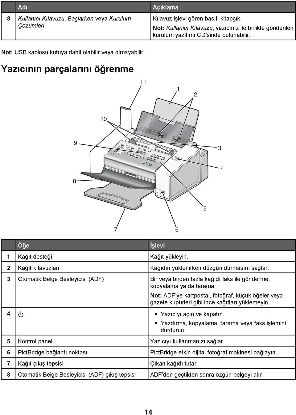 Yazıcının parçalarını öğrenme 11 1 2 10 9 3 4 8 5 7 6 Öğe İşlevi 1 Kağıt desteği Kağıt yükleyin. 2 Kağıt kılavuzları Kağıdın yüklenirken düzgün durmasını sağlar.