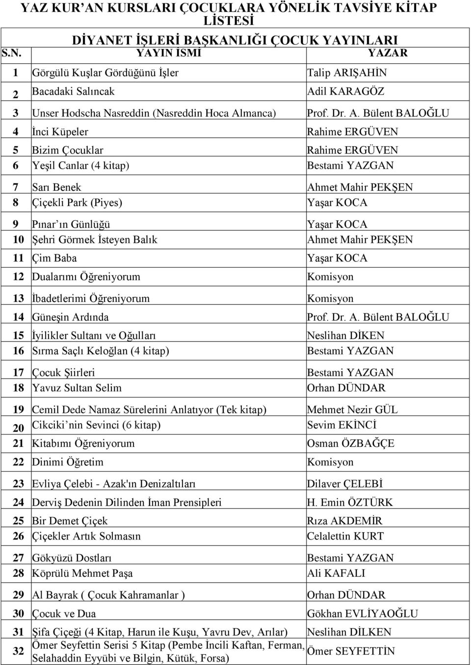 Bülent BALOĞLU 4 İnci Küpeler Rahime ERGÜVEN 5 Bizim Çocuklar Rahime ERGÜVEN 6 Yeşil Canlar (4 kitap) Bestami YAZGAN 7 Sarı Benek Ahmet Mahir PEKŞEN 8 Çiçekli Park (Piyes) Yaşar KOCA 9 Pınar ın