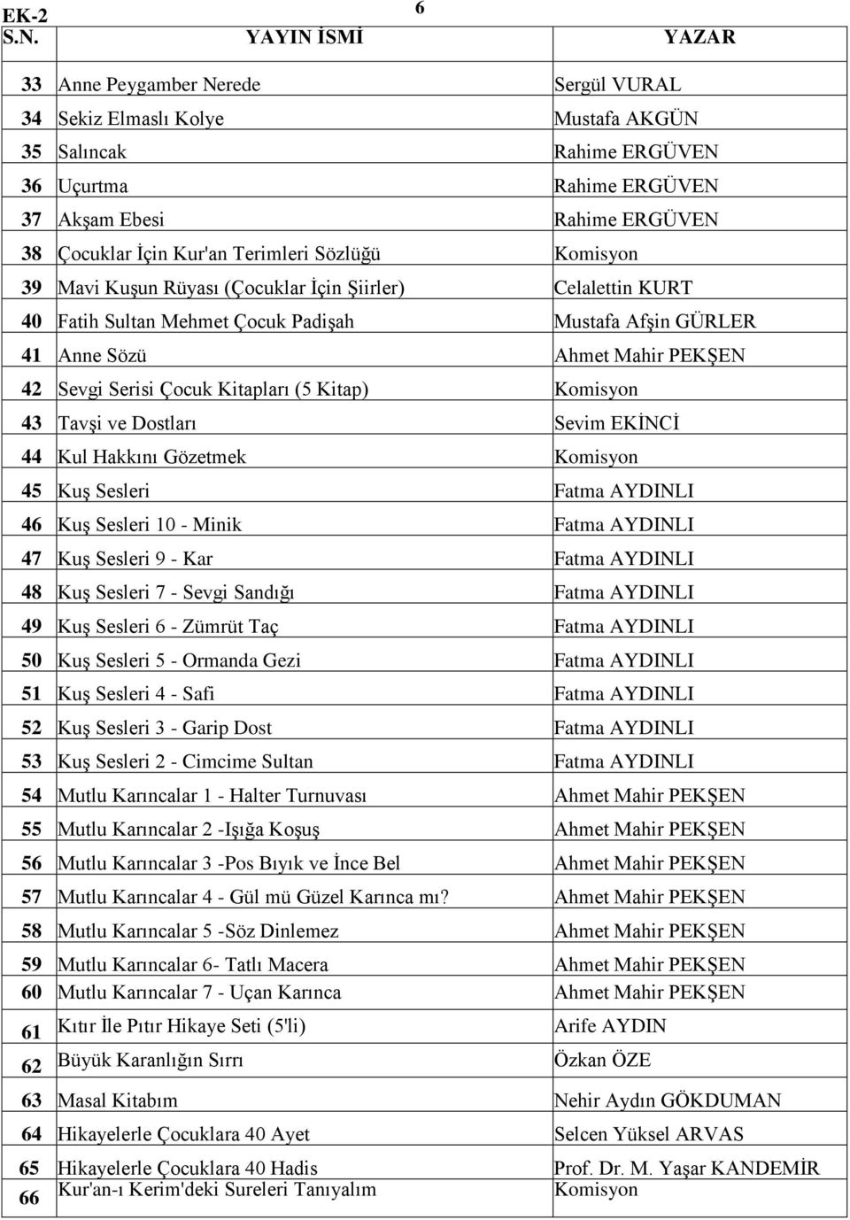 Terimleri Sözlüğü Komisyon 39 Mavi Kuşun Rüyası (Çocuklar İçin Şiirler) Celalettin KURT 40 Fatih Sultan Mehmet Çocuk Padişah Mustafa Afşin GÜRLER 41 Anne Sözü Ahmet Mahir PEKŞEN 42 Sevgi Serisi Çocuk