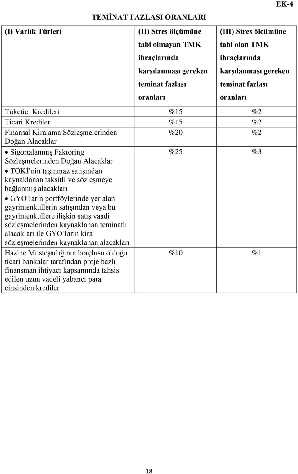 Sözleşmelerinden Doğan Alacaklar TOKİ nin taşınmaz satışından kaynaklanan taksitli ve sözleşmeye bağlanmış alacakları GYO ların portföylerinde yer alan gayrimenkullerin satışından veya bu