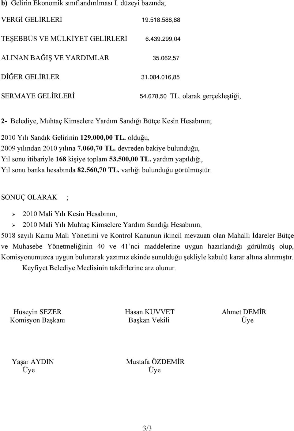 olduğu, 2009 yılından 2010 yılına 7.060,70 TL. devreden bakiye bulunduğu, Yıl sonu itibariyle 168 kişiye toplam 53.500,00 TL. yardım yapıldığı, Yıl sonu banka hesabında 82.560,70 TL.