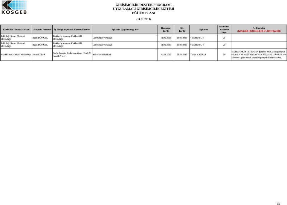 26.01.2013 Yusuf ERSOY 25  26.01.2013 Yusuf ERSOY 25 Van Hizmet Merkezi Sinan KBAR Dou Anadolu Kalkınma Ajansı (DAKA) (madde 9 c-b ) Yüksekova/Hakkari 16.