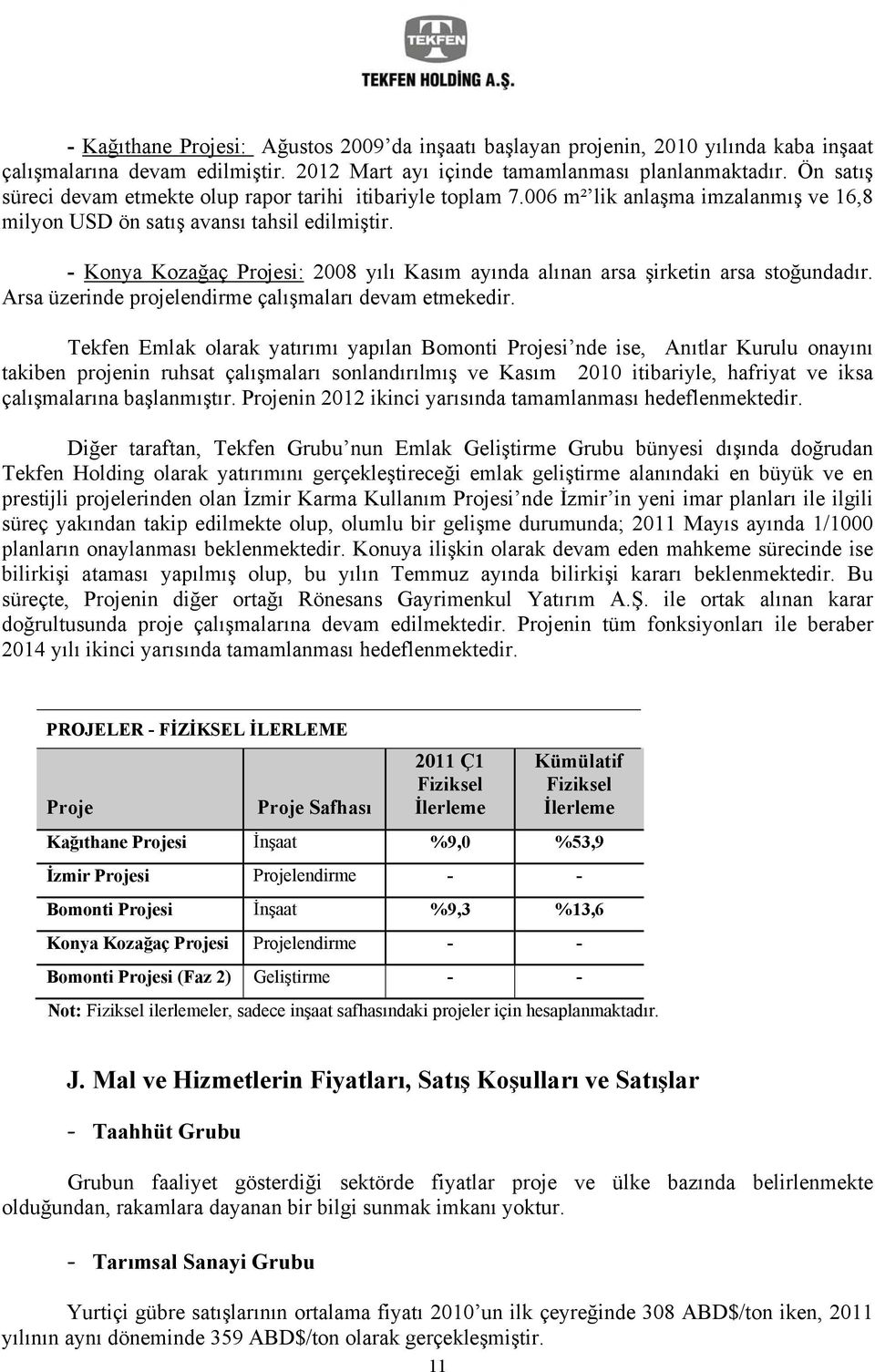 - Konya Kozağaç Projesi: 2008 yılı Kasım ayında alınan arsa şirketin arsa stoğundadır. Arsa üzerinde projelendirme çalışmaları devam etmekedir.