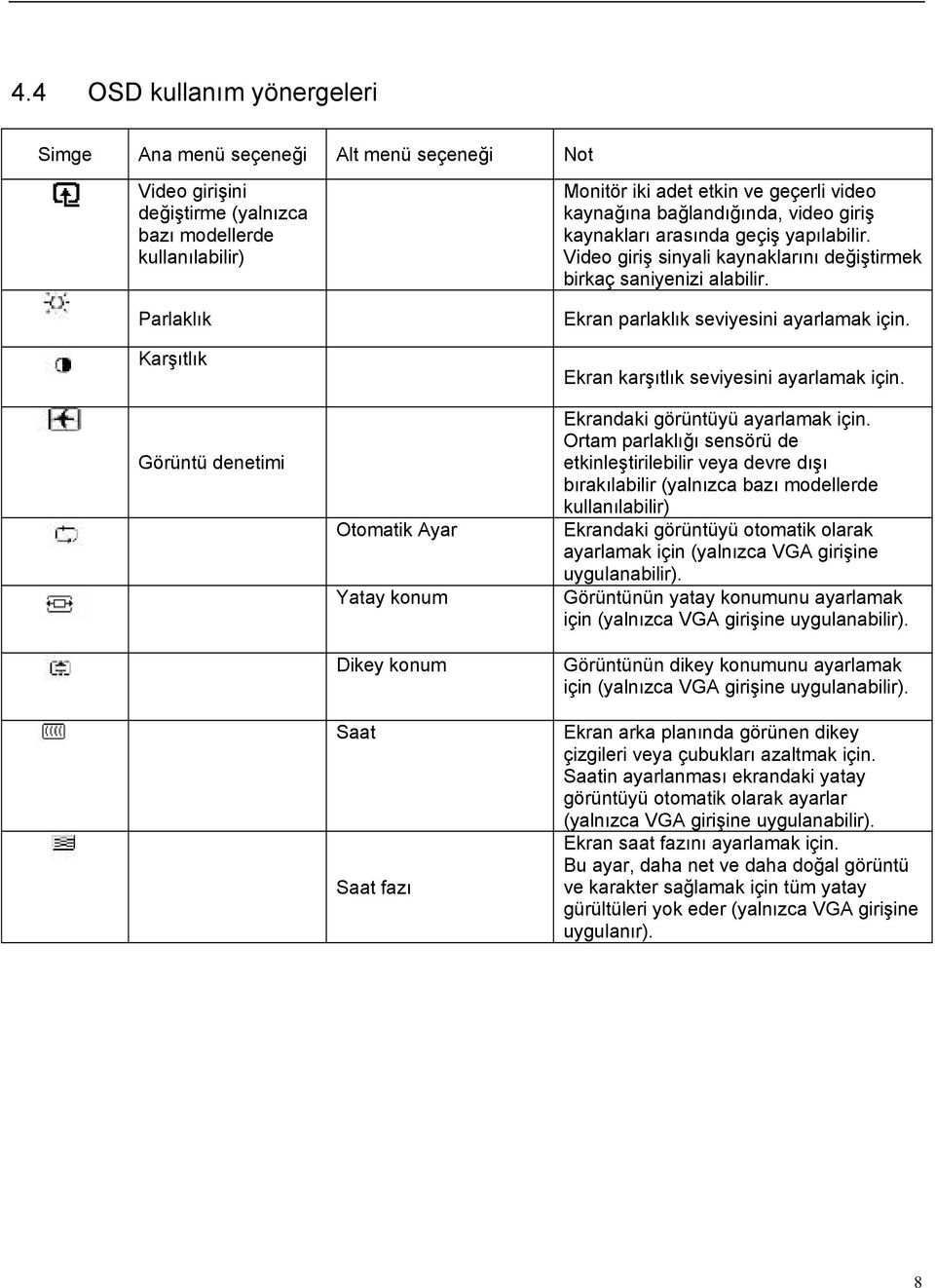 Video giriş sinyali kaynaklarını değiştirmek birkaç saniyenizi alabilir. Ekran parlaklık seviyesini ayarlamak için. Ekran karşıtlık seviyesini ayarlamak için. Ekrandaki görüntüyü ayarlamak için.