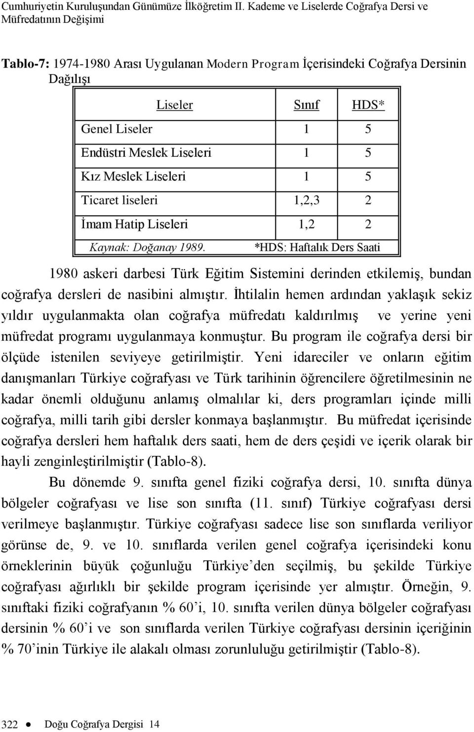 Meslek Liseleri 1 5 Kız Meslek Liseleri 1 5 Ticaret liseleri 1,2,3 2 İmam Hatip Liseleri 1,2 2 Kaynak: Doğanay 1989.