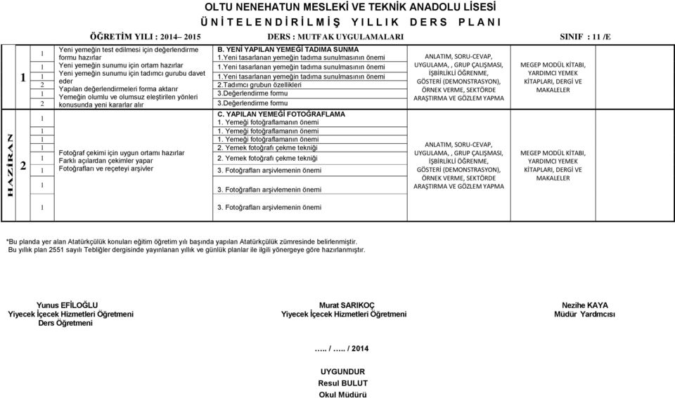 yeni tasarlanan yemeğin tadıma sunulmasının önemi Yeni yemeğin sunumu için tadımcı gurubu davet.yeni tasarlanan yemeğin tadıma sunulmasının önemi eder.