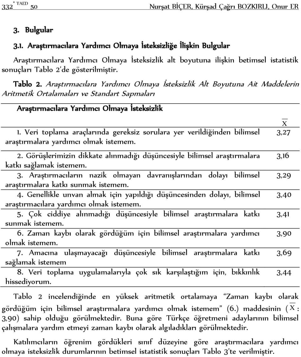 de gösterilmiştir. Tablo 2. Araştırmacılara Yardımcı Olmaya İsteksizlik Alt Boyutuna Ait Maddelerin Aritmetik Ortalamaları ve Standart Sapmaları Araştırmacılara Yardımcı Olmaya İsteksizlik 1.