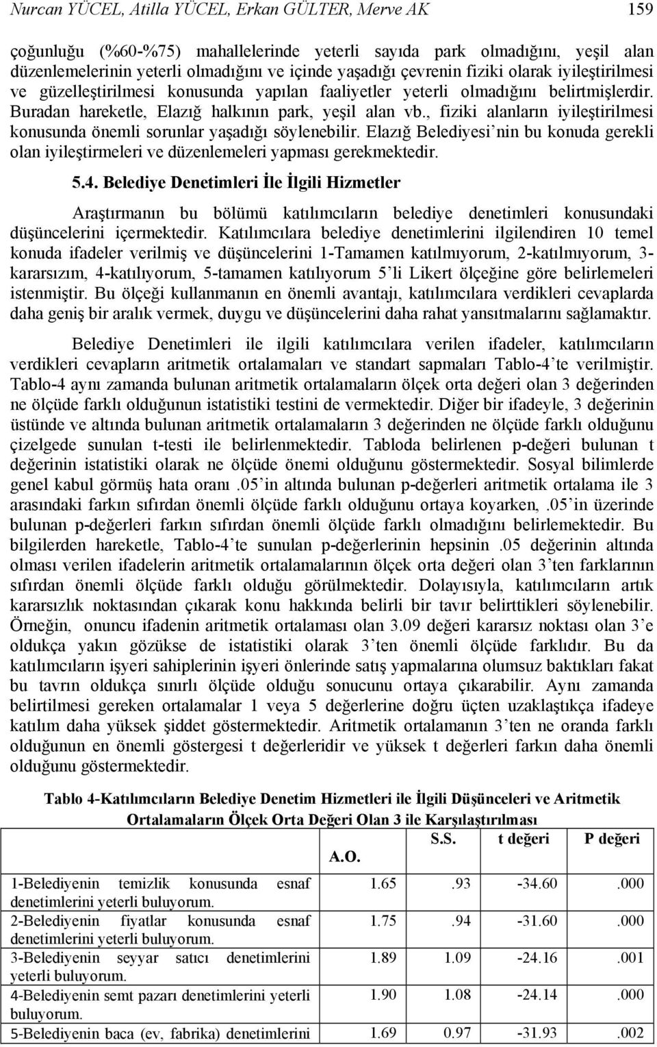 , fiziki alanların iyileştirilmesi konusunda önemli sorunlar yaşadığı söylenebilir. Elazığ Belediyesi nin bu konuda gerekli olan iyileştirmeleri ve düzenlemeleri yapması gerekmektedir. 5.4.