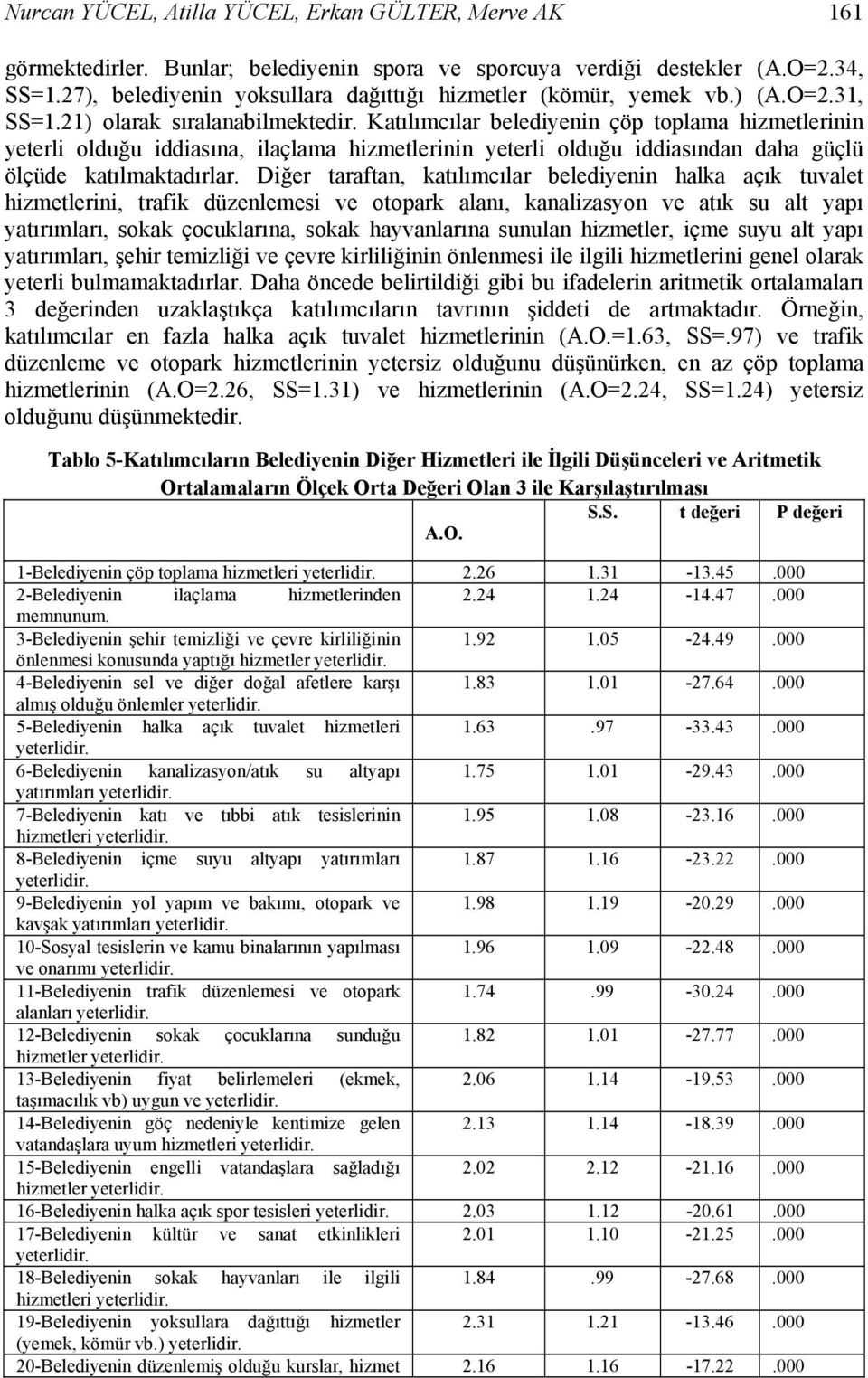 Katılımcılar belediyenin çöp toplama hizmetlerinin yeterli olduğu iddiasına, ilaçlama hizmetlerinin yeterli olduğu iddiasından daha güçlü ölçüde katılmaktadırlar.