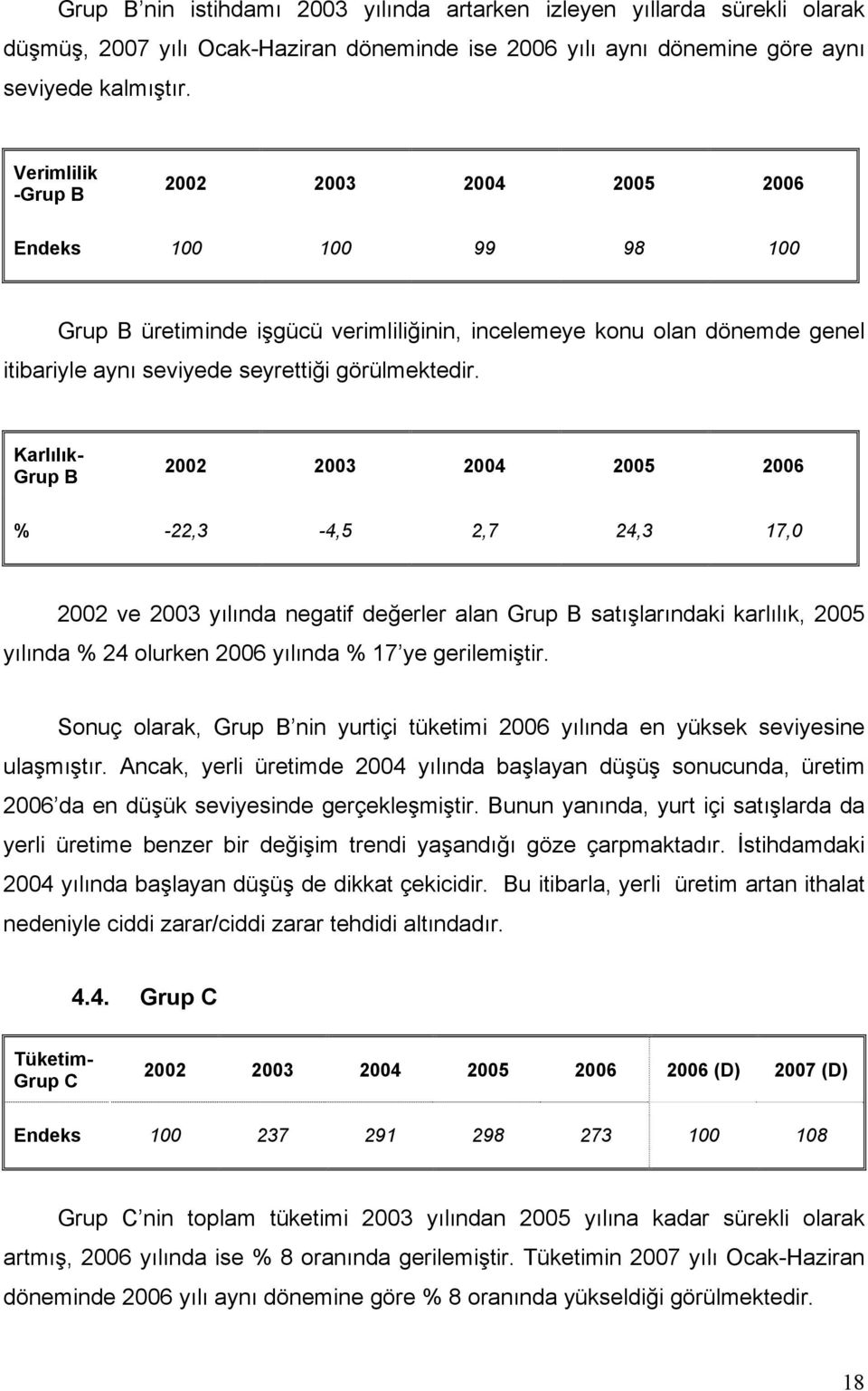 Karlılık- Grup B 2002 2003 2004 2005 2006 % -22,3-4,5 2,7 24,3 17,0 2002 ve 2003 yılında negatif değerler alan Grup B satışlarındaki karlılık, 2005 yılında % 24 olurken 2006 yılında % 17 ye