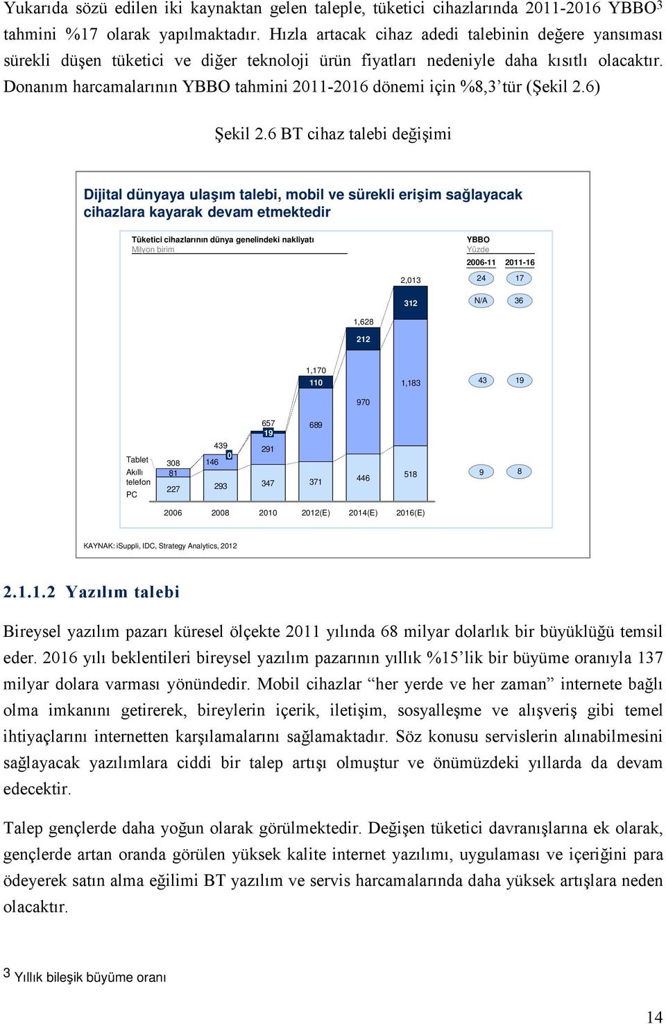 Donanım harcamalarının YBBO tahmini 2011-2016 dönemi için %8,3 tür (Şekil 2.6) Şekil 2.
