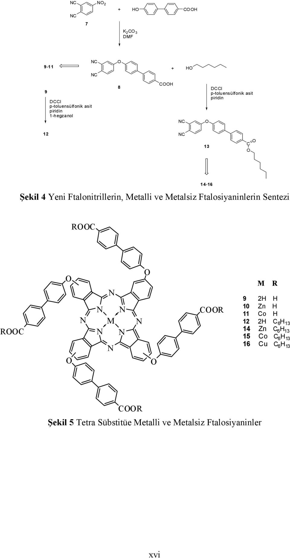 Metalsiz Ftalosiyaninlerin Sentezi 14-16 M M 9 2H H 10 Zn H 11 o H 12 2H 6 H 13 14