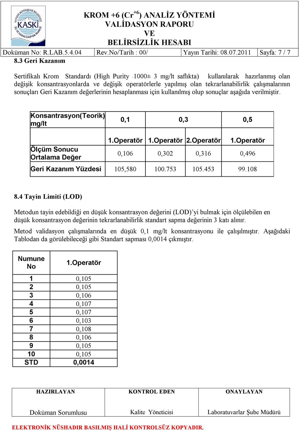 çalışmalarının sonuçları Geri Kazanım değerlerinin hesaplanması için kullanılmış olup sonuçlar aşağıda verilmiştir. Konsantrasyon(Teorik) mg/lt 0,1 0,3 0,5 Ölçüm Sonucu Ortalama Değer 1.Operatör 1.