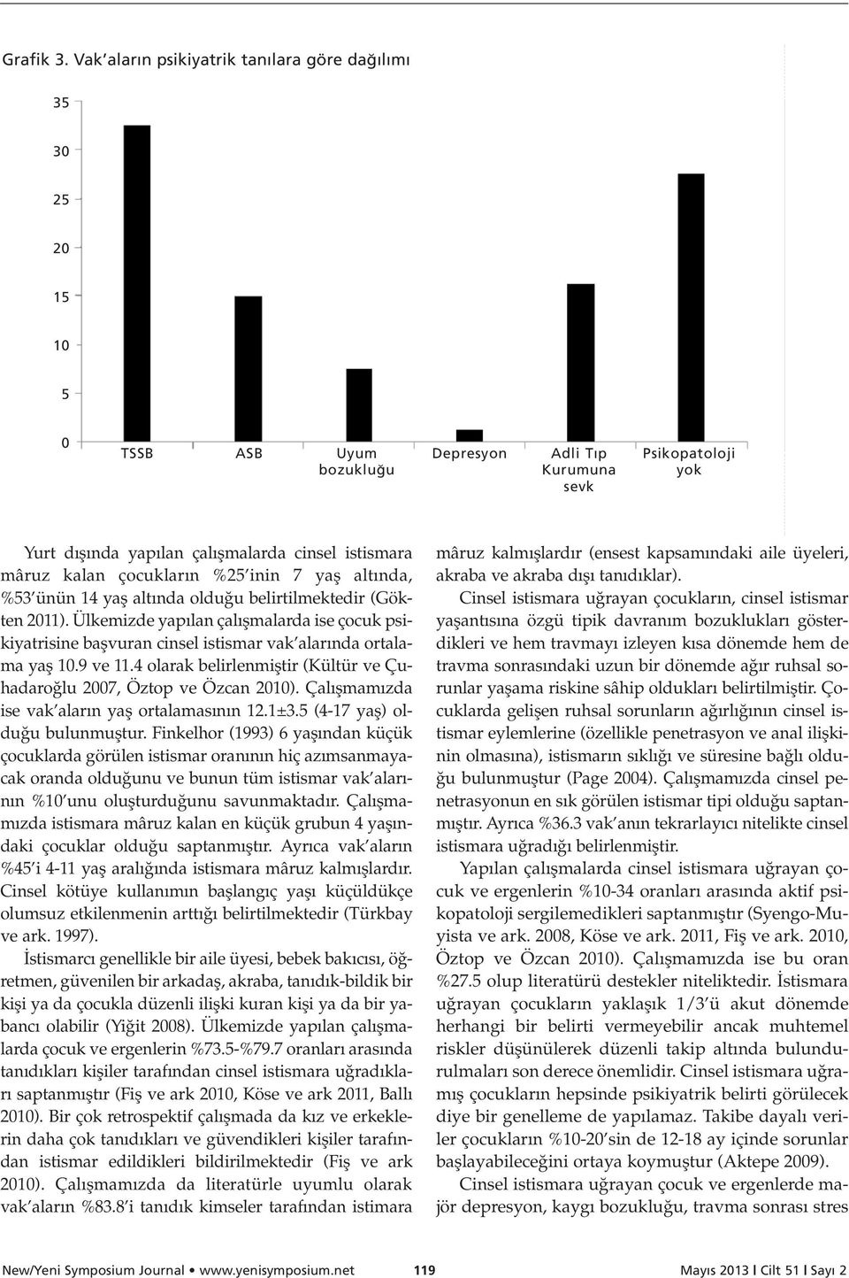 kalan çocuklar n %25 inin 7 yafl alt nda, %53 ünün 14 yafl alt nda oldu u belirtilmektedir (Gökten 2011).