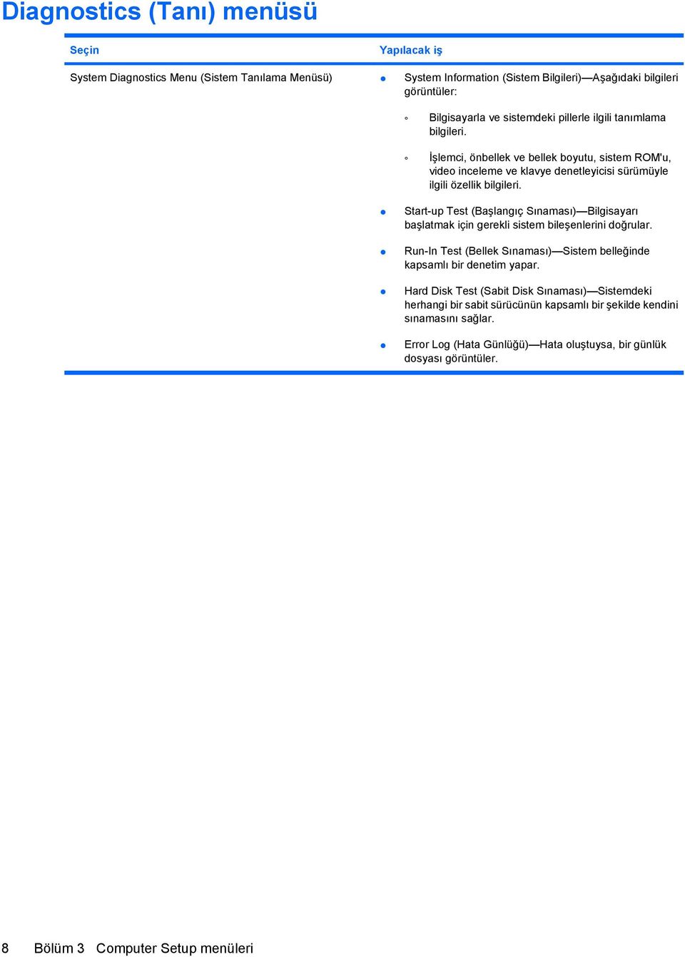 Start-up Test (Başlangıç Sınaması) Bilgisayarı başlatmak için gerekli sistem bileşenlerini doğrular. Run-In Test (Bellek Sınaması) Sistem belleğinde kapsamlı bir denetim yapar.