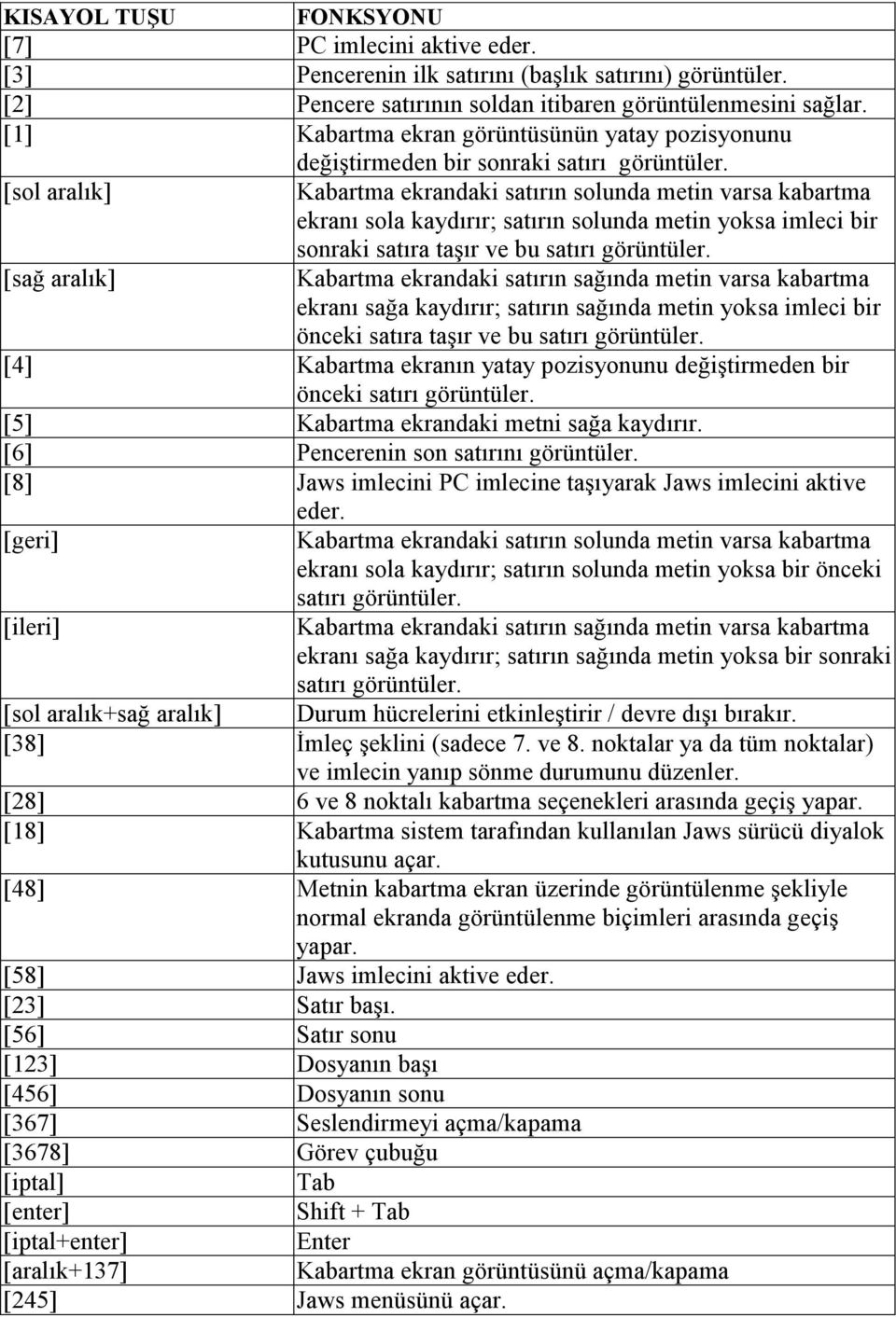 [sol aralık] Kabartma ekrandaki satırın solunda metin varsa kabartma ekranı sola kaydırır; satırın solunda metin yoksa imleci bir sonraki satıra taşır ve bu satırı görüntüler.