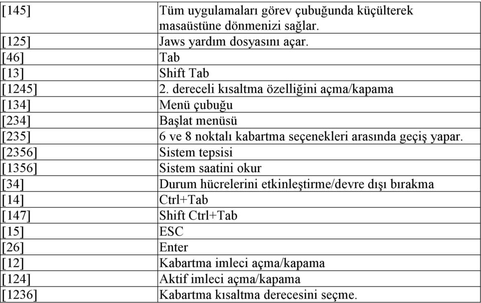 dereceli kısaltma özelliğini açma/kapama [134] Menü çubuğu [234] Başlat menüsü [235] 6 ve 8 noktalı kabartma seçenekleri arasında geçiş