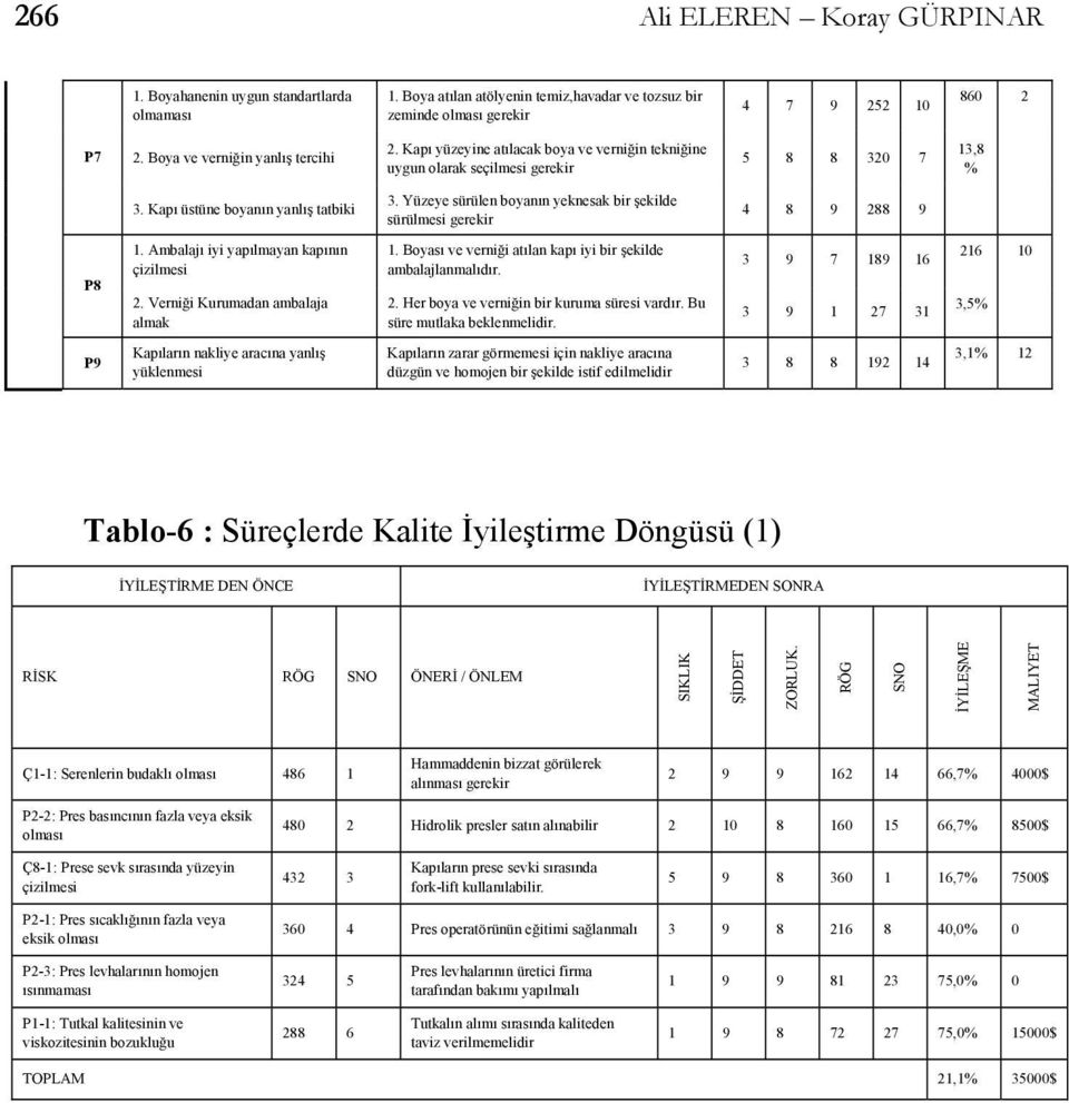 Yüzeye sürülen boyanın yeknesak bir şekilde sürülmesi gerekir 4 8 9 288 9 P8 1. Ambalajı iyi yapılmayan kapının çizilmesi 2. Verniği Kurumadan ambalaja almak 1.