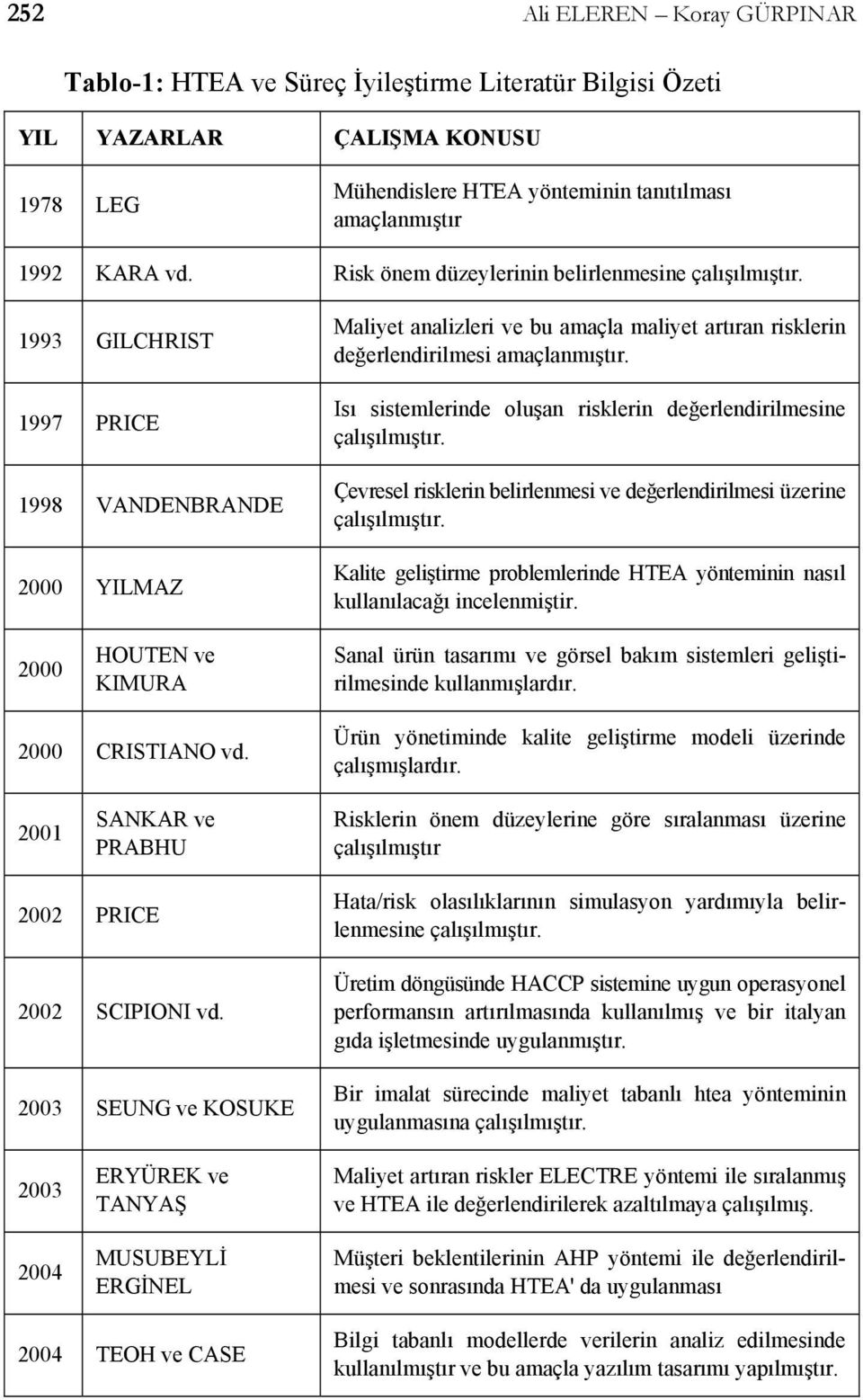 Isı sistemlerinde oluşan risklerin değerlendirilmesine çalışılmıştır. Çevresel risklerin belirlenmesi ve değerlendirilmesi üzerine çalışılmıştır.