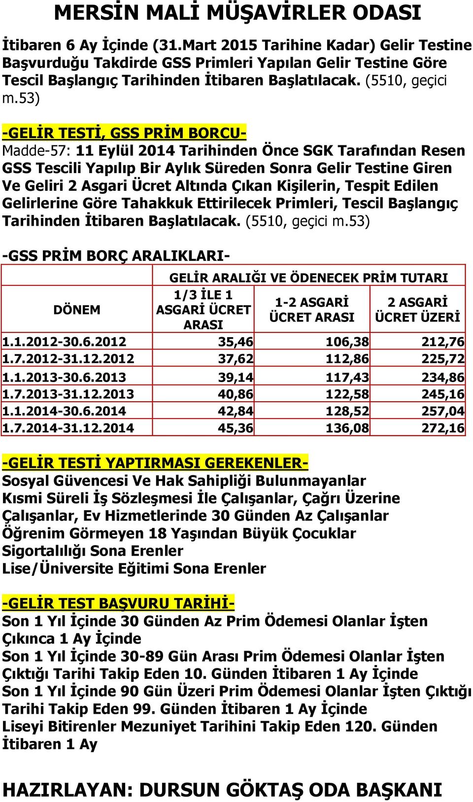 Kişilerin, Tespit Edilen Gelirlerine Göre Tahakkuk Ettirilecek Primleri, Tescil Başlangıç Tarihinden İtibaren Başlatılacak. (5510, geçici m.