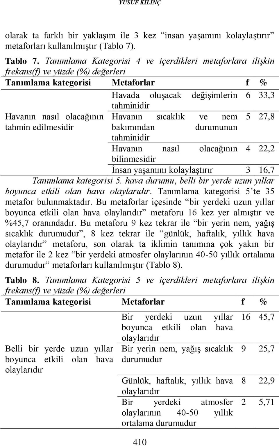 Havanın sıcaklık ve nem 5 27,8 tahmin edilmesidir bakımından durumunun tahminidir Havanın nasıl olacağının 4 22,2 bilinmesidir İnsan yaşamını kolaylaştırır 3 16,7 Tanımlama kategorisi 5.