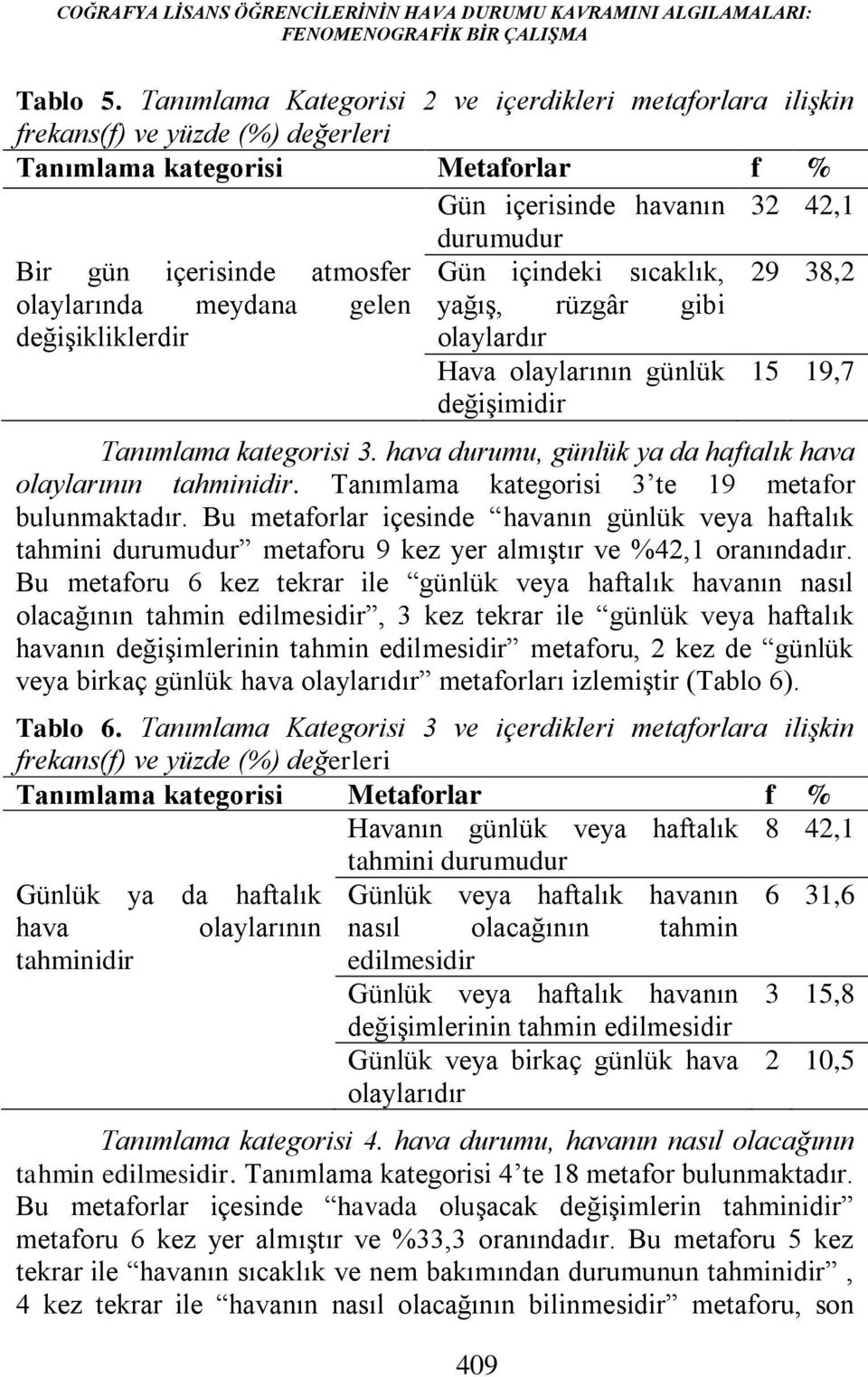 meydana gelen değişikliklerdir durumudur Gün içindeki sıcaklık, yağış, rüzgâr gibi olaylardır Hava olaylarının günlük değişimidir 409 29 38,2 15 19,7 Tanımlama kategorisi 3.