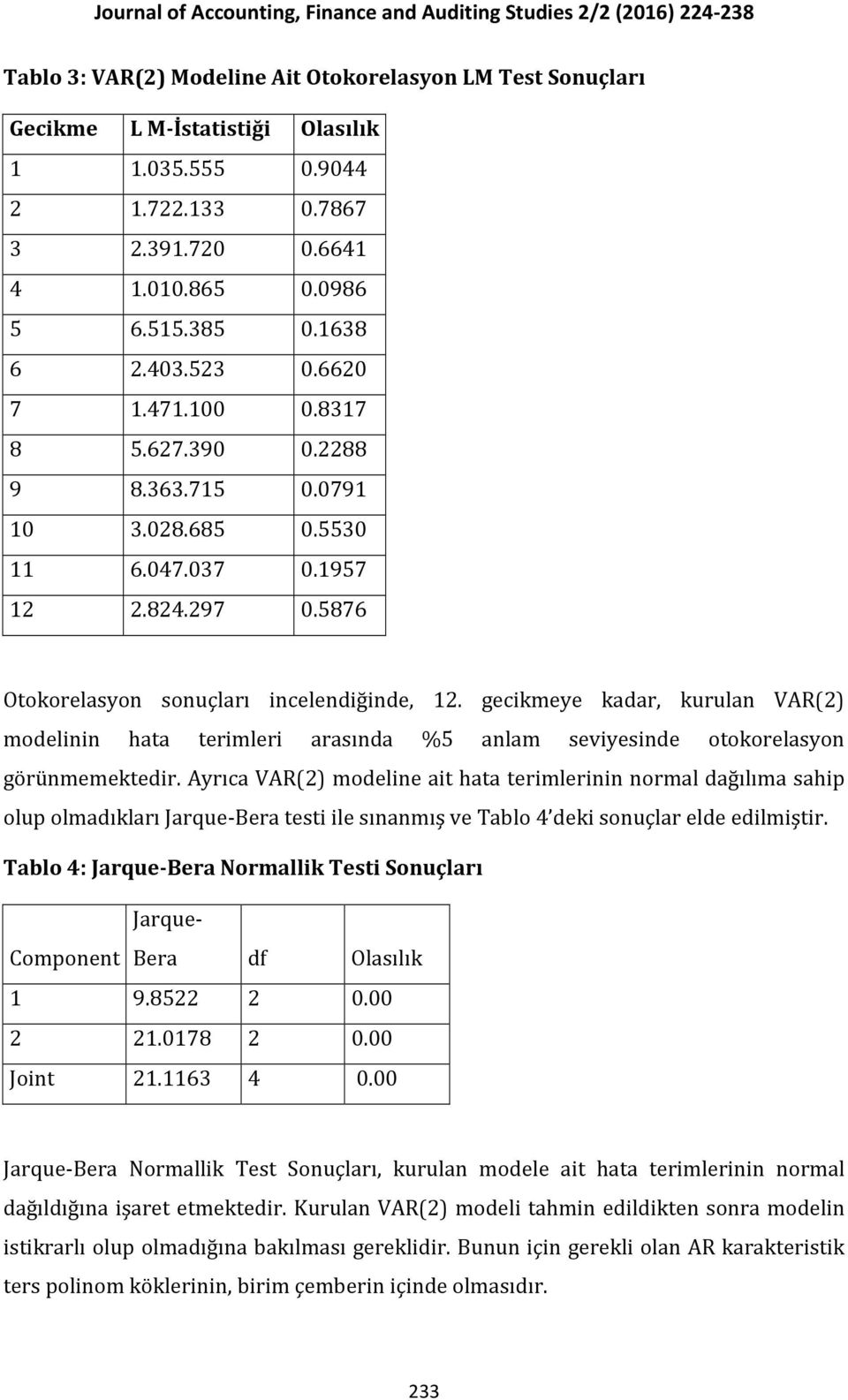 gecikmeye kadar, kurulan VAR(2) modelinin hata terimleri arasında %5 anlam seviyesinde otokorelasyon görünmemektedir.