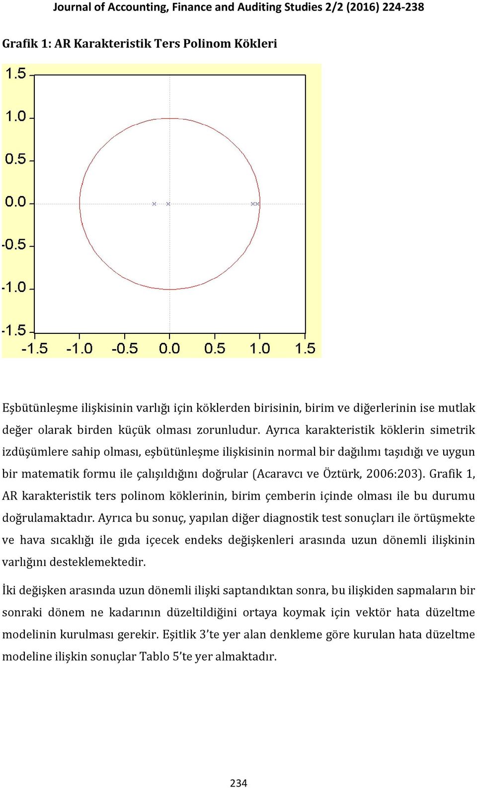 2006:203). Grafik 1, AR karakteristik ters polinom köklerinin, birim çemberin içinde olması ile bu durumu doğrulamaktadır.