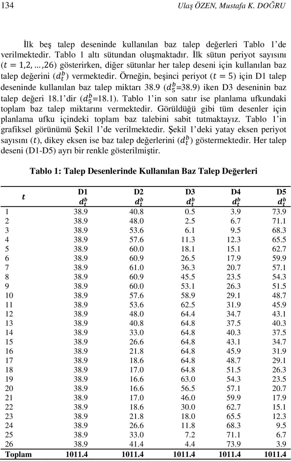 Örneğin, beşinci periyot (=5) için D1 talep deseninde kullanılan baz talep miktarı 38.9 ( =38.9) iken D3 deseninin baz talep değeri 18.1 dir ( =18.1).