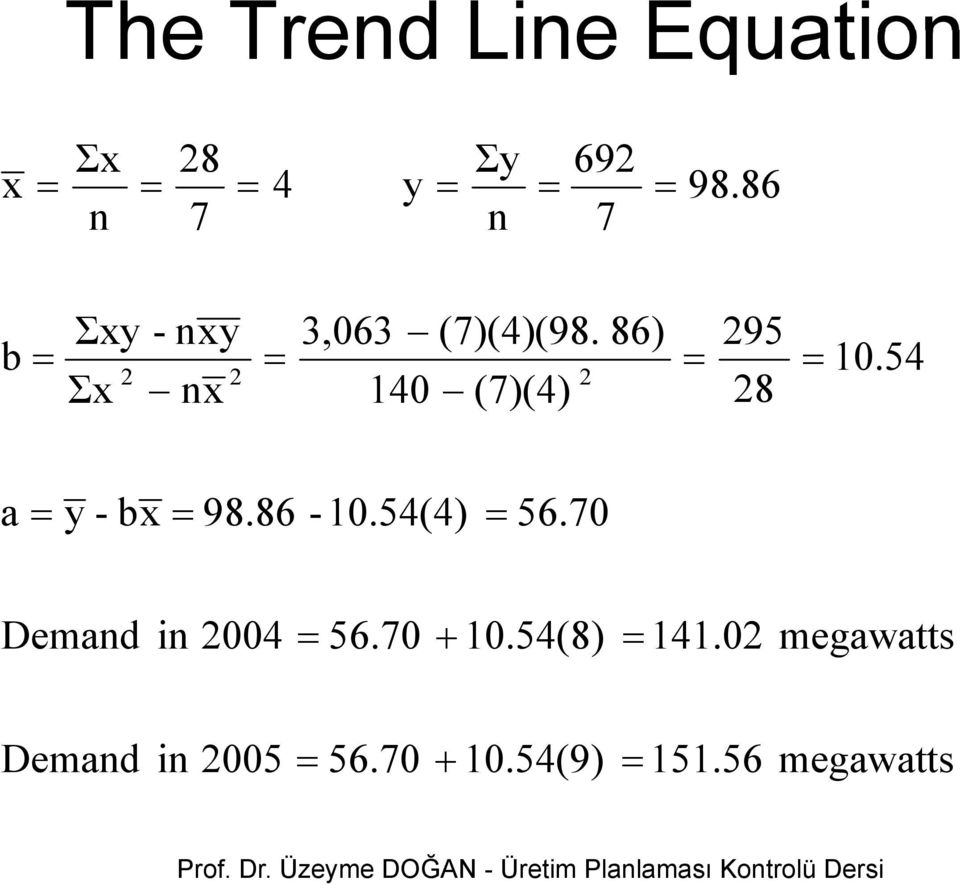 54 a = y - bx = 98.86-10.54(4) () = 56.70 Demand in 004 = 56.70 + 10.