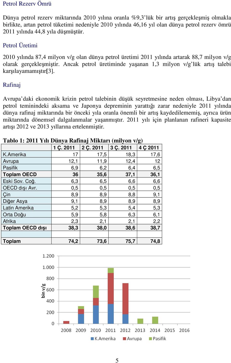 Ancak petrol üretiminde yaşanan 1,3 milyon v/g lük artış talebi karşılayamamıştır[3].