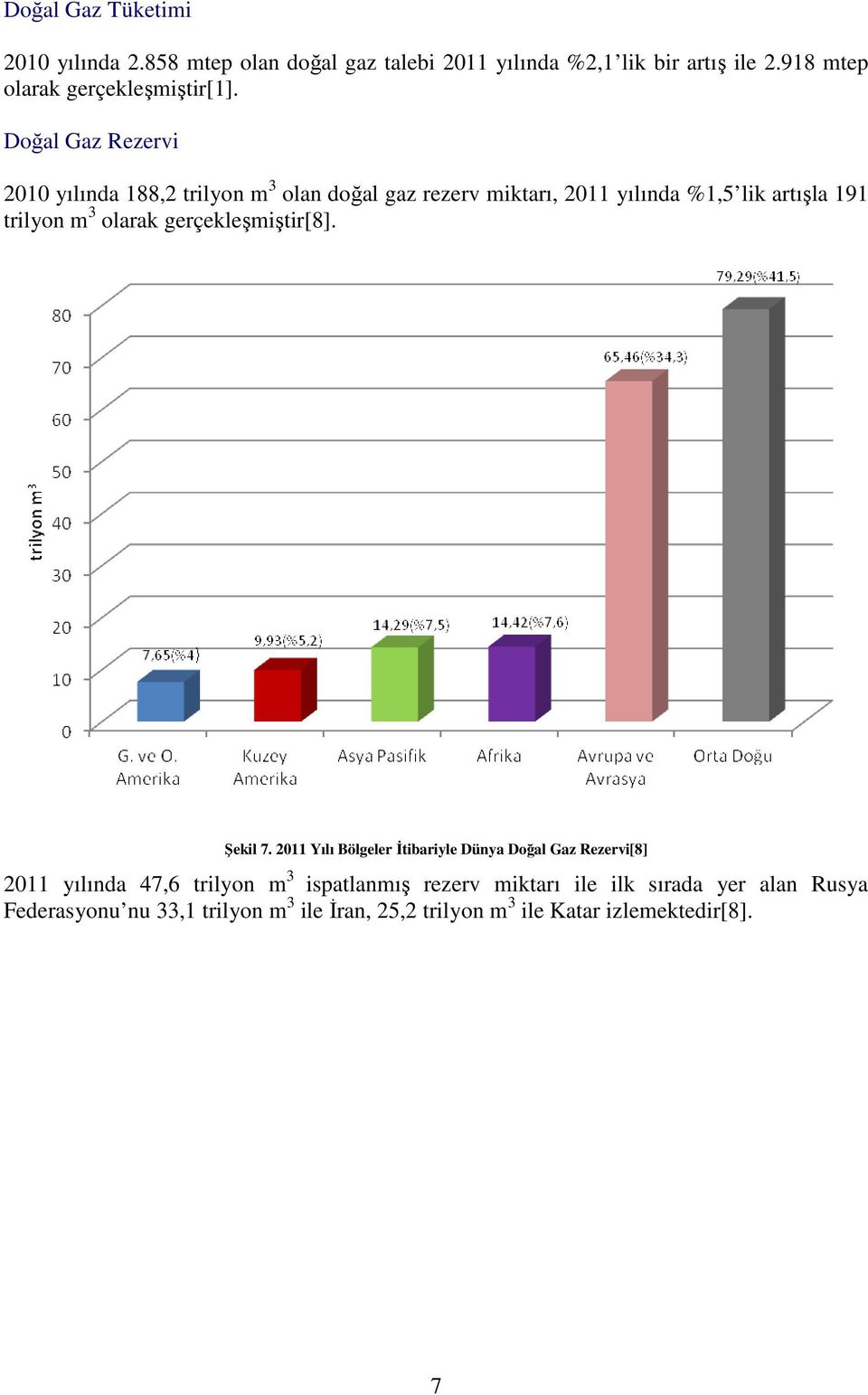 Doğal Gaz Rezervi 2010 yılında 188,2 trilyon m 3 olan doğal gaz rezerv miktarı, 2011 yılında %1,5 lik artışla 191 trilyon m 3 olarak