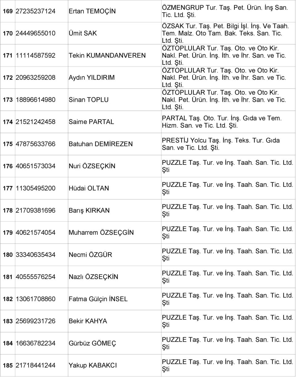 182 13061708860 Fatma Gülçin İNSEL 183 25699231726 Bekir KAHYA 184 16636782234 Gürbüz GÖMEÇ 185 21718441244 Yakup KABAKCI ÖZMENGRUP Tur. Taş. Pet. Ürün. İnş San. Tic. Ltd. ÖZSAK Tur. Taş. Pet. Bilgi İşl.