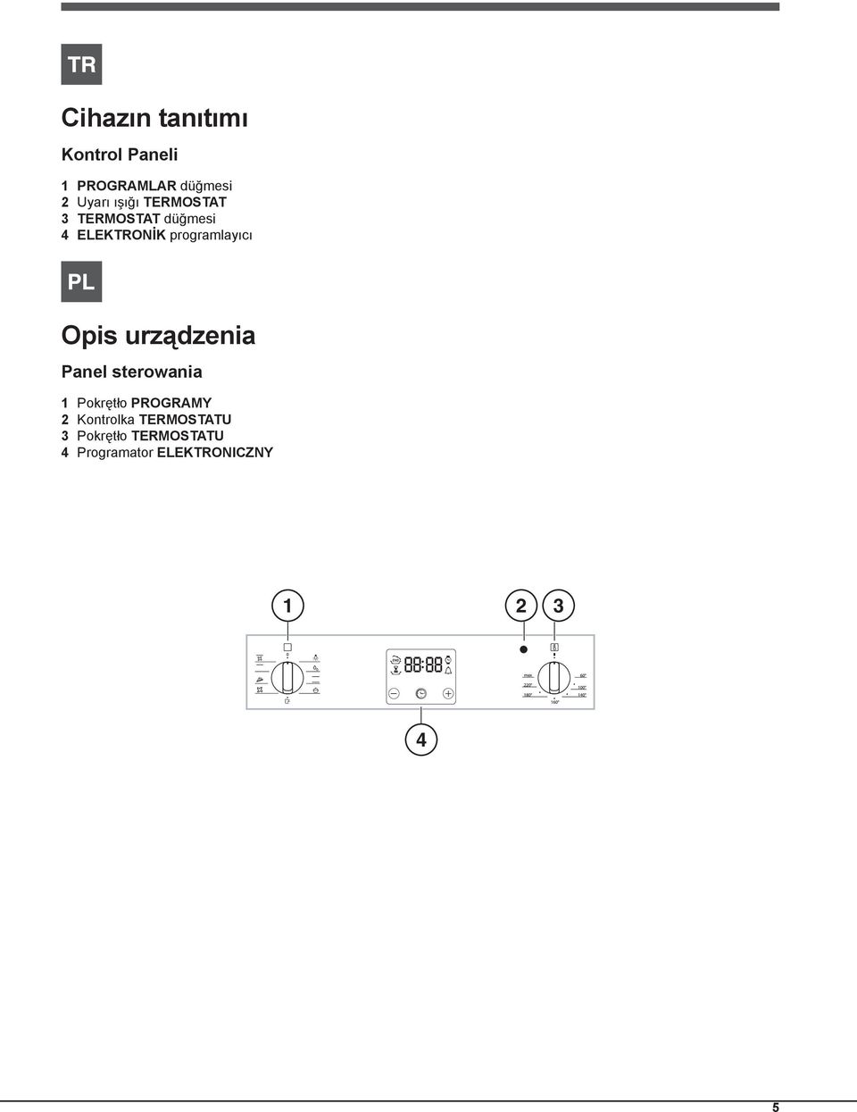 Opis urządzenia Panel sterowania Pokrętło PROGRAMY Kontrolka