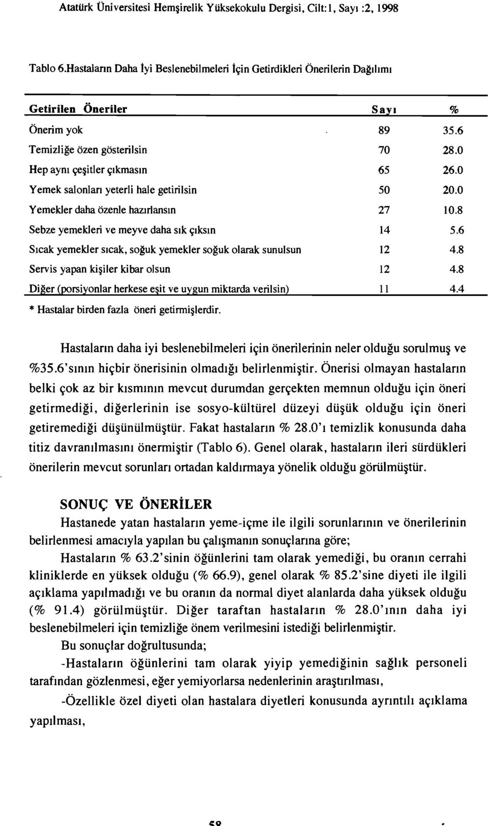 0 Yemek salonları yeterli hale getirilsin 50 20.0 Yemelder daha özenle hazırlansın 27 10.8 Sebze yemelderi ve meyve daha sık çıksın 14 5.