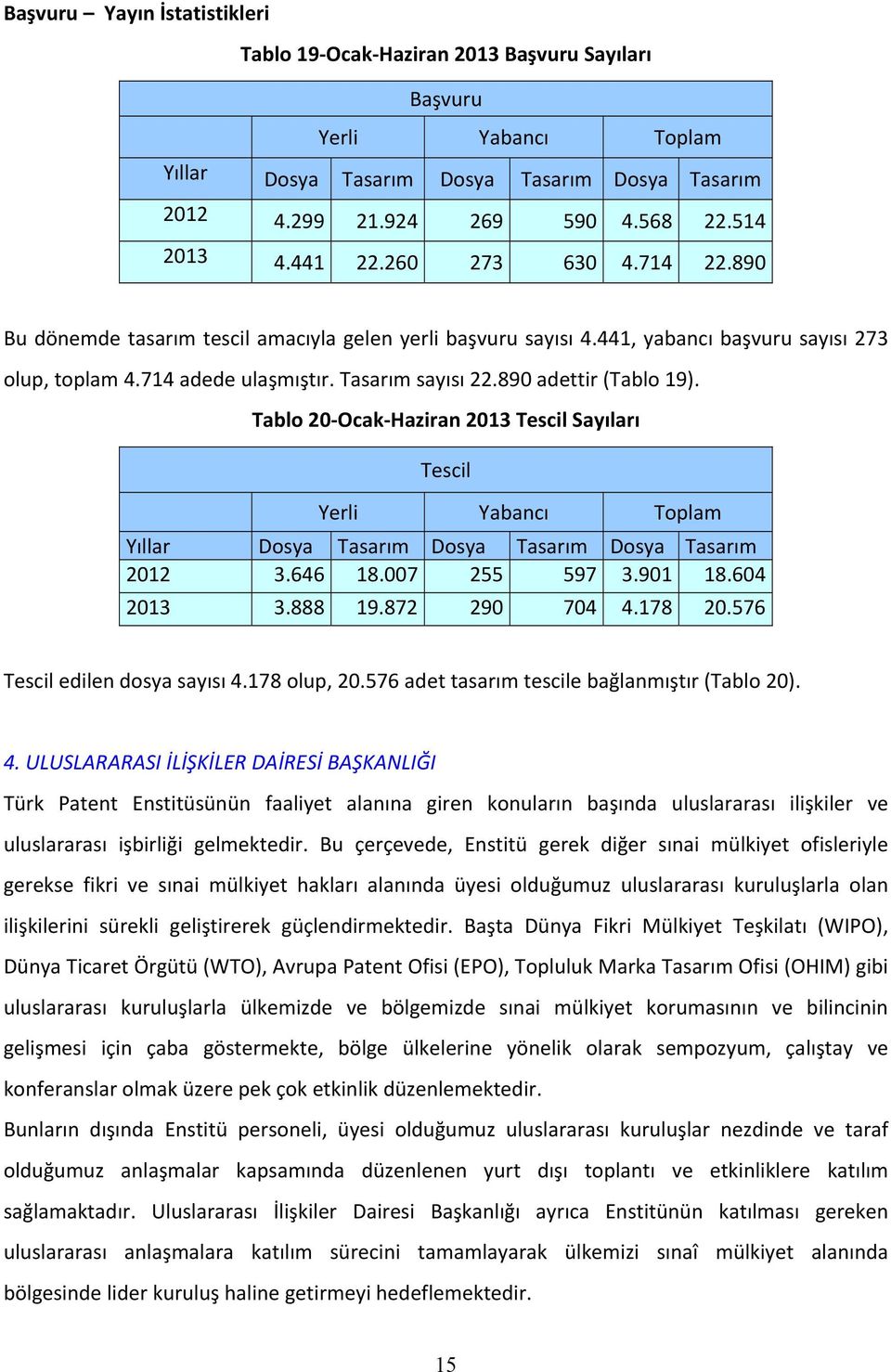 890 adettir (Tablo 19). Tablo 20 Ocak Haziran 2013 Tescil Sayıları Tescil Yerli Yabancı Toplam Yıllar Dosya Tasarım Dosya Tasarım Dosya Tasarım 2012 3.646 18.007 255 597 3.901 18.604 2013 3.888 19.