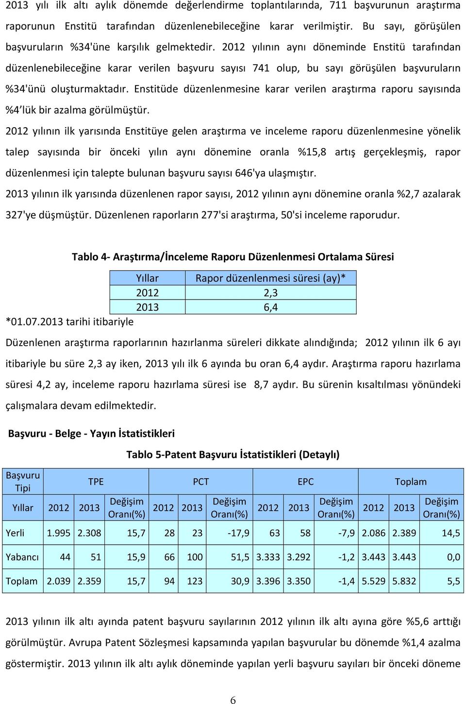 2012 yılının aynı döneminde Enstitü tarafından düzenlenebileceğine karar verilen başvuru sayısı 741 olup, bu sayı görüşülen başvuruların %34'ünü oluşturmaktadır.