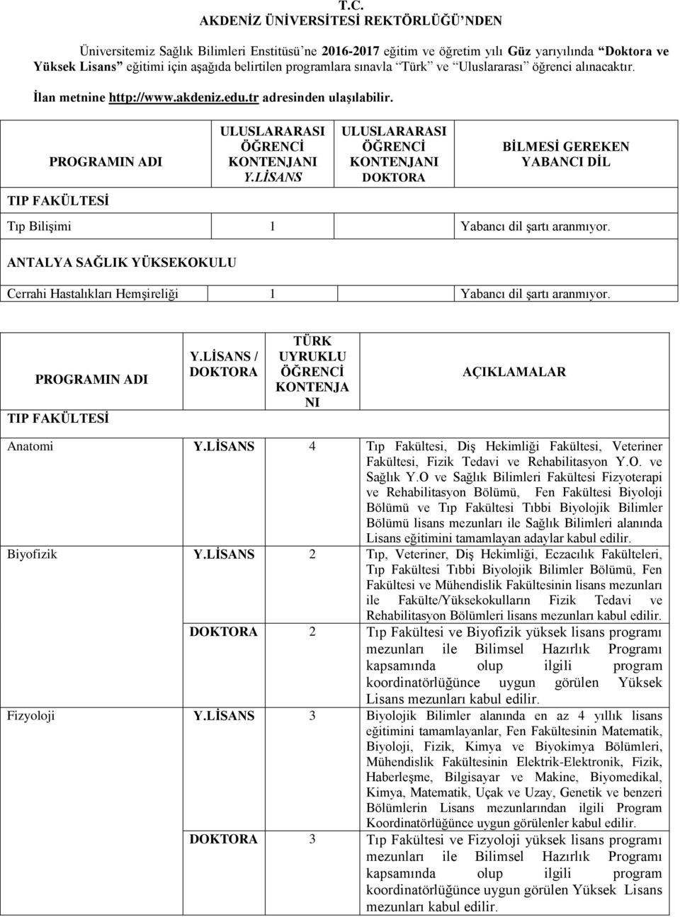 LİSANS ULUSLARARASI ÖĞRENCİ KONTENJANI DOKTORA BİLMESİ GEREKEN YABANCI DİL Tıp Bilişimi 1 Yabancı dil şartı aranmıyor.