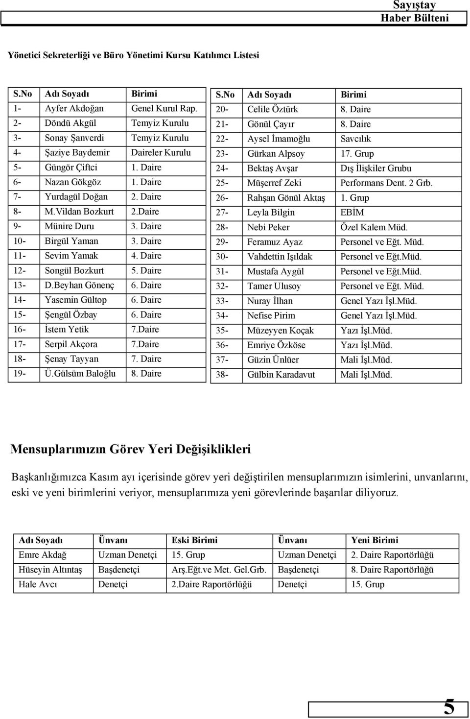 Daire 9- Münire Duru 3. Daire 10- Birgül Yaman 3. Daire 11- Sevim Yamak 4. Daire 12- Songül Bozkurt 5. Daire 13- D.Beyhan Gönenç 6. Daire 14- Yasemin Gültop 6. Daire 15- Şengül Özbay 6.