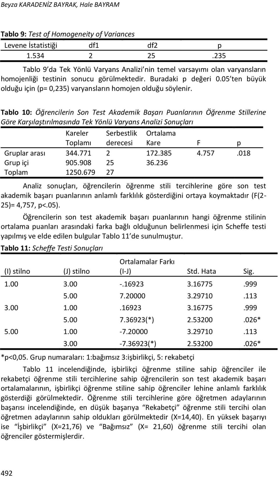 05 ten büyük olduğu için (p= 0,235) varyansların homojen olduğu söylenir.