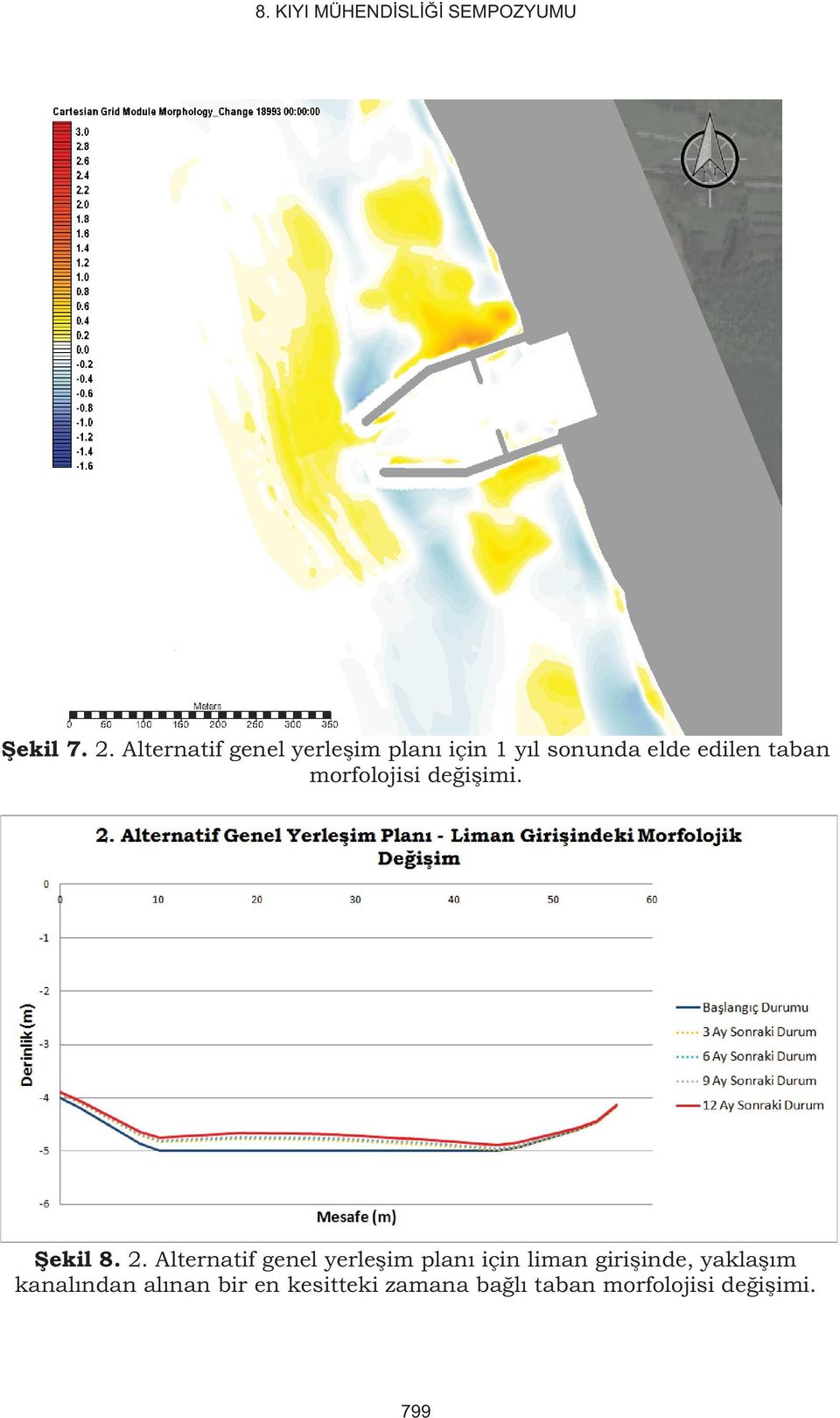 taban morfolojisi değişimi. Şekil 8. 2.