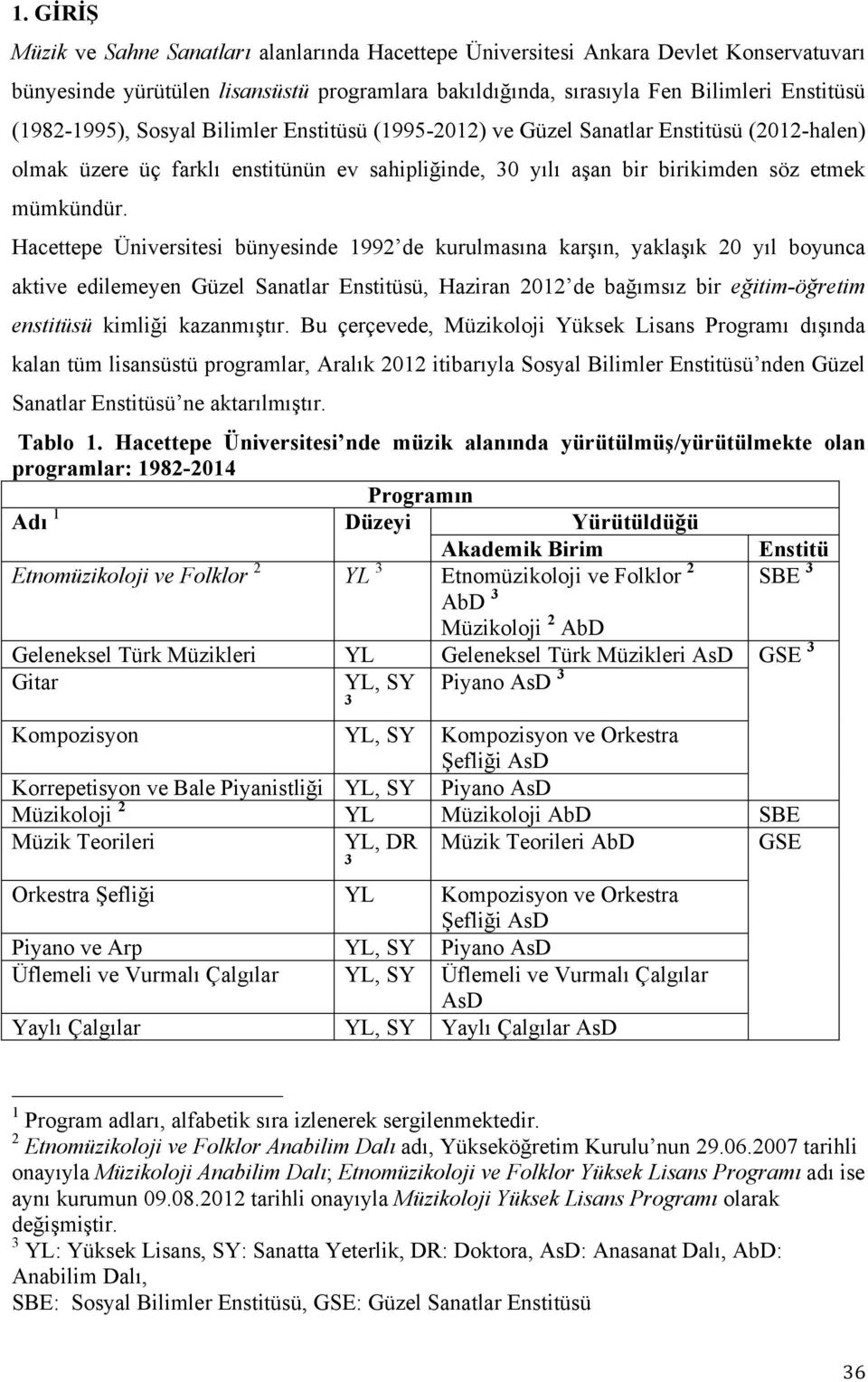 Hacettepe Üniversitesi bünyesinde 1992 de kurulmasına karşın, yaklaşık 20 yıl boyunca aktive edilemeyen Güzel Sanatlar Enstitüsü, Haziran 2012 de bağımsız bir eğitim-öğretim enstitüsü kimliği