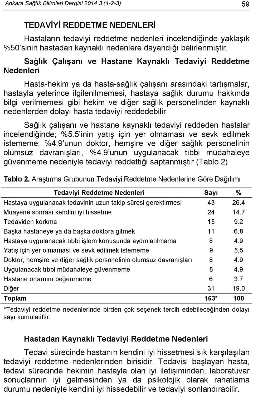 Sağlık Çalışanı ve Hastane Kaynaklı Tedaviyi Reddetme Nedenleri Hasta-hekim ya da hasta-sağlık çalışanı arasındaki tartışmalar, hastayla yeterince ilgilenilmemesi, hastaya sağlık durumu hakkında