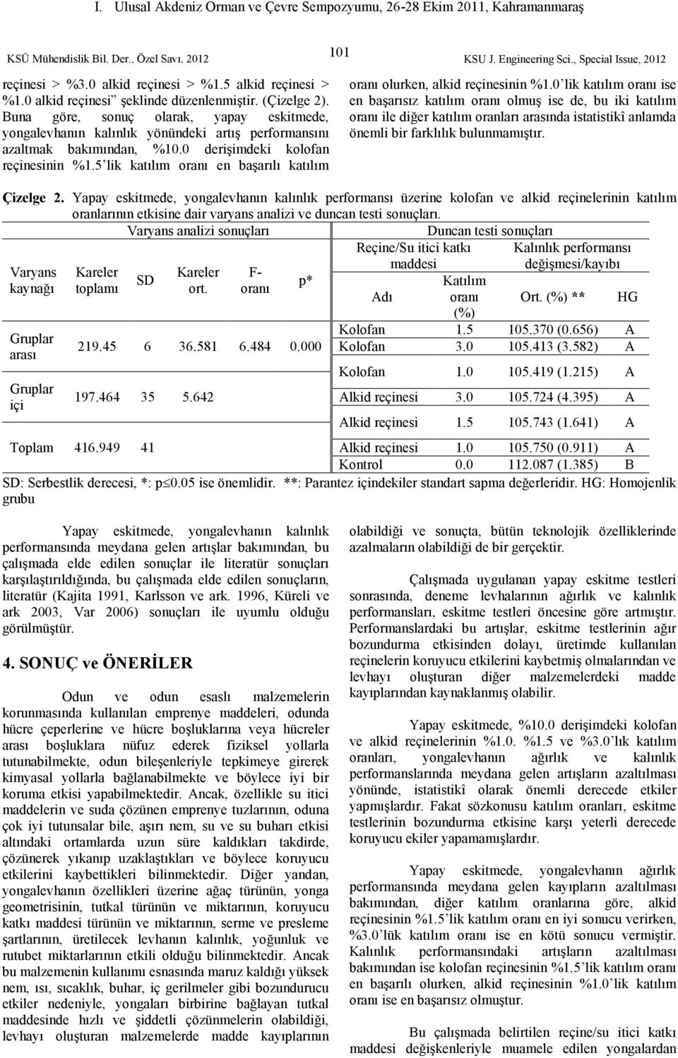 5 lik katılım oranı en başarılı katılım oranı olurken, alkid reçinesinin %1.