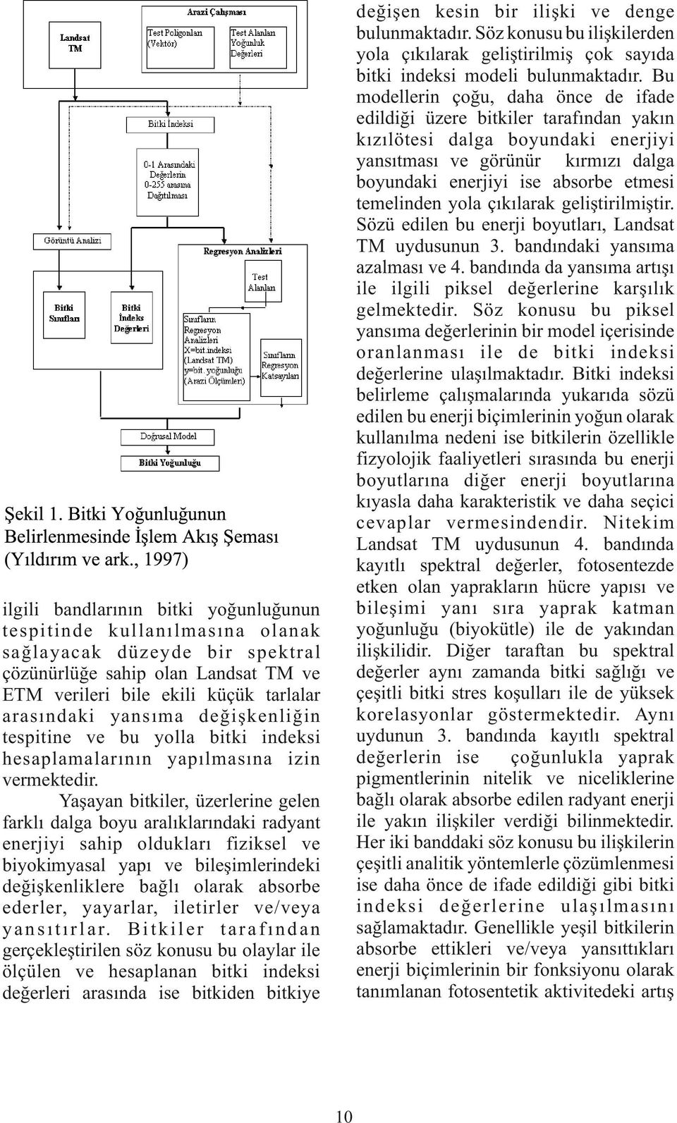 temelinden yola çıkılarak geliştirilmiştir. Sözü edilen bu enerji boyutları, Landsat TM uydusunun 3. bandındaki yansıma azalması ve 4.