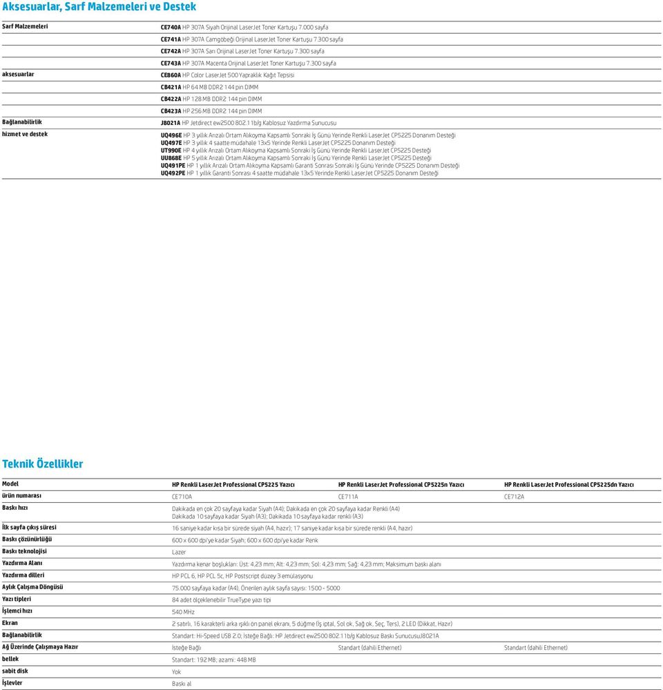 300 sayfa CE860A HP Color LaserJet 500 Yapraklık Kağıt Tepsisi CB421A HP 64 MB DDR2 144 pin DIMM CB422A HP 128 MB DDR2 144 pin DIMM CB423A HP 256 MB DDR2 144 pin DIMM J8021A HP Jetdirect ew2500 802.