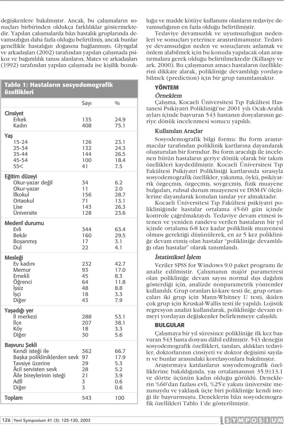 1 Mesle i Ev kad n 232 42.7 Memur 93 17.0 Emekli 45 8.3 Ö renci 64 11.8 flsiz 48 8.8 flçi 18 3.3 Di er 43 7.9 Yaflad yer l merkezi 288 53.1 lçe 207 38.1 Köy 18 3.3 Di er 30 5.