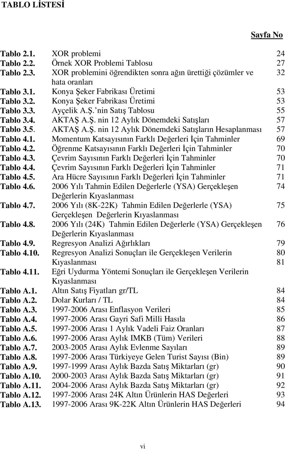 1. Momentum Katsayısının Farklı Değerleri İçin Tahminler 69 Tablo 4.2. Öğrenme Katsayısının Farklı Değerleri İçin Tahminler 70 Tablo 4.3. Çevrim Sayısının Farklı Değerleri İçin Tahminler 70 Tablo 4.4. Çevrim Sayısının Farklı Değerleri İçin Tahminler 71 Tablo 4.