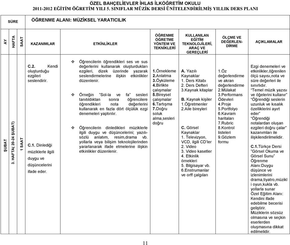 Örneğin Sol-la ve fa sesleri tanıtıldıktan sonra öğrencilere öğrendikleri nota değerlerini kullanarak en fazla dört ölçülük ezgi denemeleri yaptırılır.